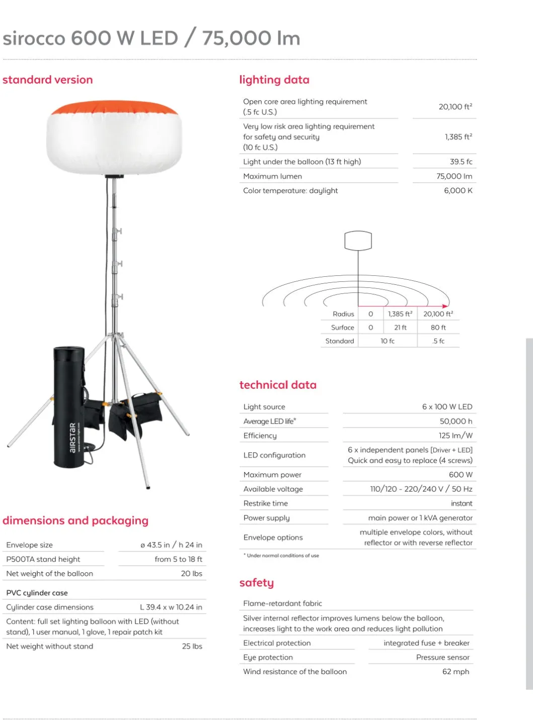 AIRSTAR 600 LED BALLOON LIGHT