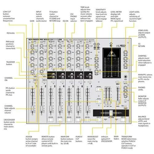 Behringer DX2000USB Pro DJ Mixer