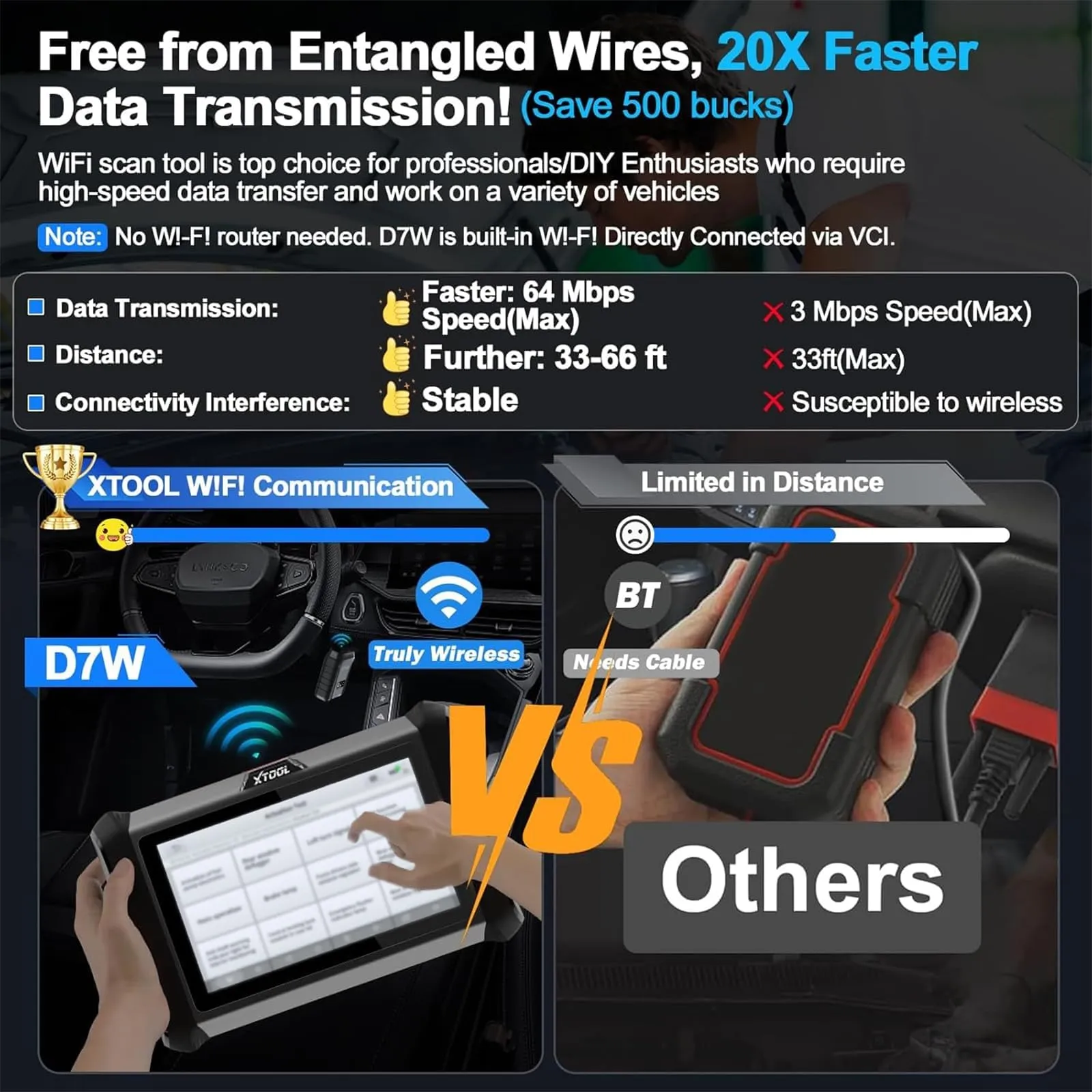Bidirectional Scan Tool XTOOL D7W: Wireless Ver. of D7/D7S, OBD2 Scanner with 3-Year Updates, ECU Coding, CAN FD/DoIP, 36  Resets, Crank Sensor Relearn, All System Scanner for Car