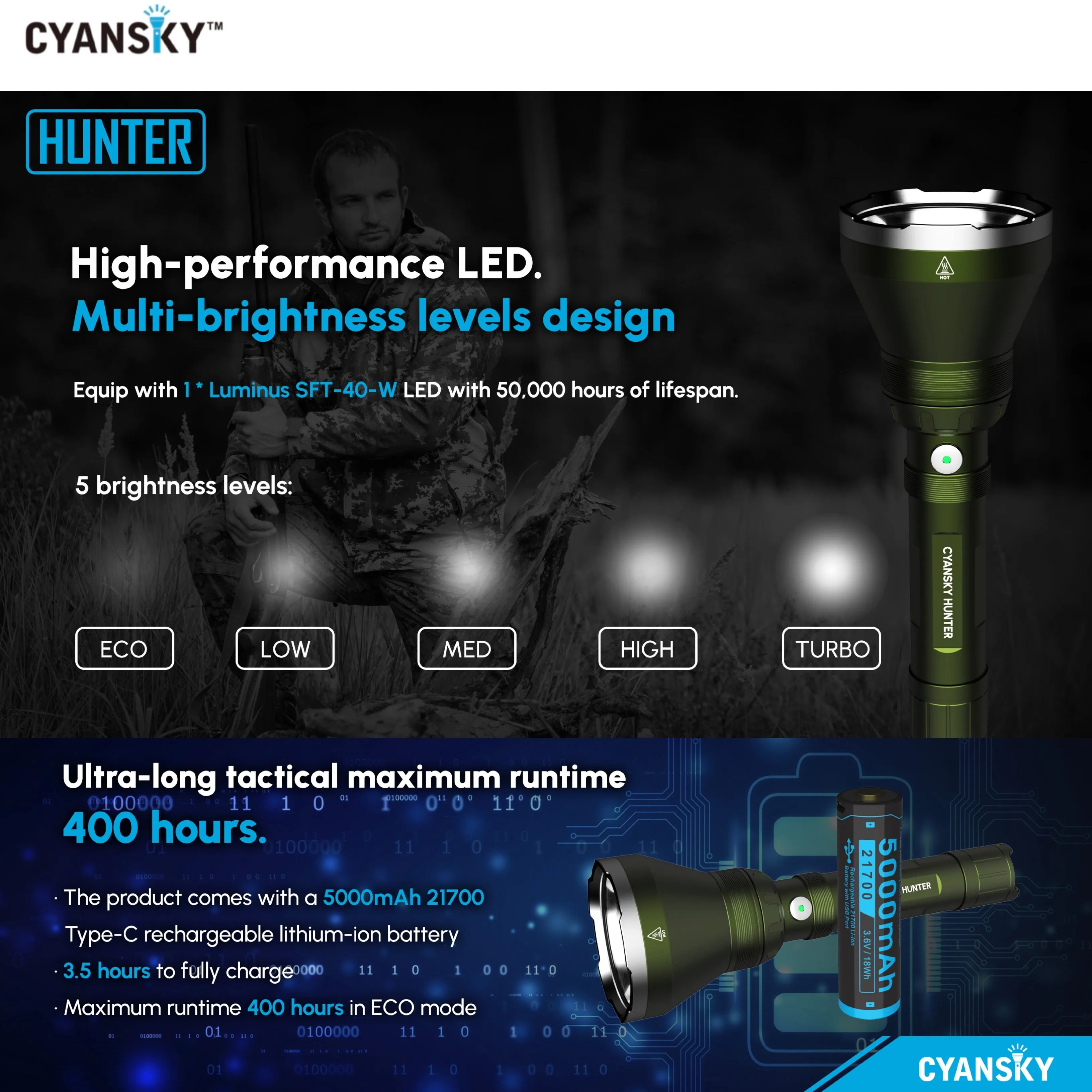 Cyansky HUNTER Multi-color Searchlight 1800LMS 818M