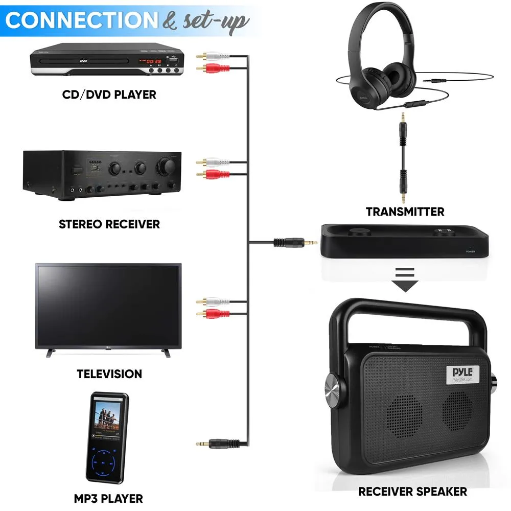 Wireless Tv Speaker Transmitter & Receiver - Comfort Hearing System